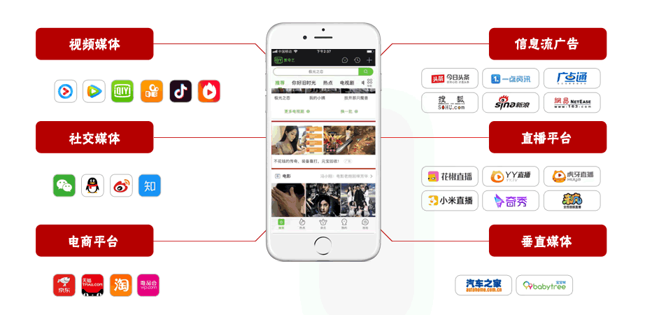 廣告解決方案海量廣告平臺
